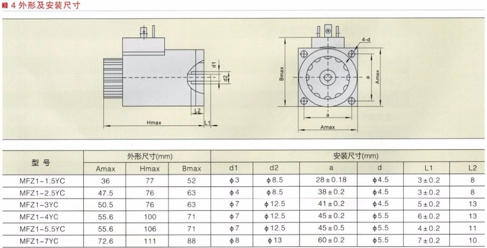 Solenoid Valve Coil Hydraulic Valve Coil R901269408 R900021389 R900989705 24VDC R900021388